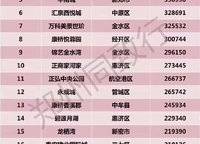 正商智慧城