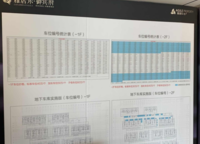 雅居樂御賓府