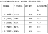 正商中州城