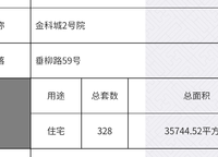 金科城