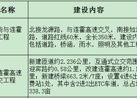 奧園譽湖灣