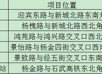 奧園譽湖灣