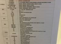 新田·印象中心