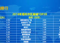 遠洋瑞林宸章
