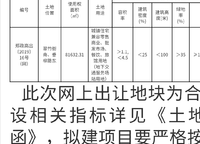 謙祥萬華城