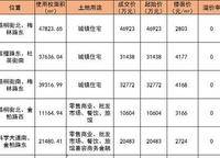 高新書香云境