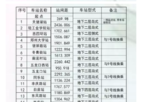 金科城