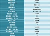 綠城明月濱河