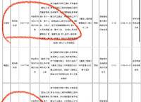 融創(chuàng)城