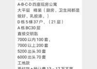 萬科城
