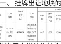 保利文化廣場二期