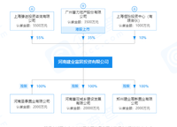建業(yè)尚悅居