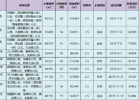 路勁國際城