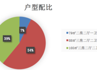 路勁國際城