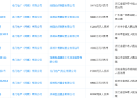 翠園