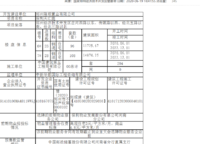 保利天匯