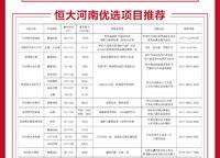 恒大林溪郡
