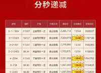 恒大城