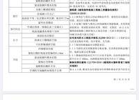金科天籟城