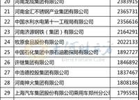 2020年河南企業(yè)百?gòu)?qiáng)榜單發(fā)布