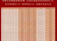 和昌優(yōu)地
