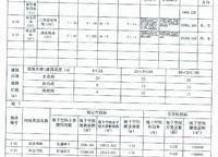 萬熙天地