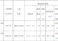浙江房企保億置業(yè)首次進(jìn)軍鄭州，落子港區(qū)