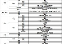 綠都青云敘