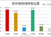 萬科美景世玠（鄭紡機地王）
