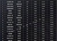 金科城