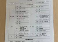 鄭州雅頌居（嘉里中心）