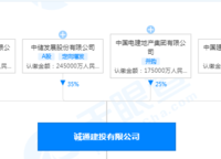 中儲(chǔ)管城儲(chǔ)備項(xiàng)目