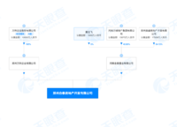 美盛北龍臺(tái)