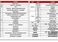 電建瀧悅?cè)A庭