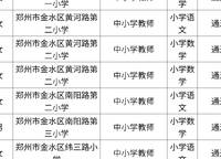 鄭州哪個學校好些？老師很重要