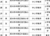 鄭州哪個學校好些？老師很重要