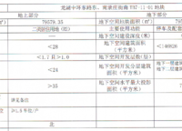 中海云著湖居