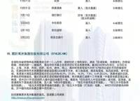 禹洲嘉譽(yù)風(fēng)華