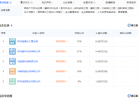 盛澳金尊府
