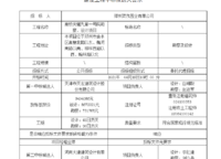 信達天樾九章