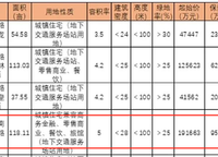 未來(lái)天奕