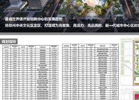 碧桂園鳳凰城