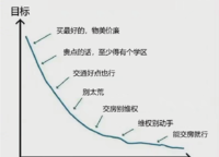 永威城