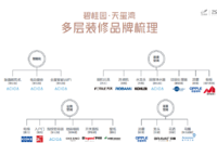 碧桂園天璽灣