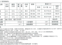 佳田未來新城