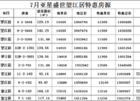電建洺悅天璽