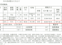 鼎盛陽光城