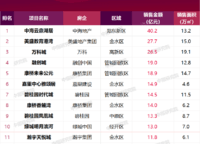 萬科理想拾光