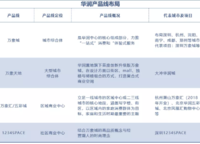 華潤?quán)崠|萬象城·幸福里