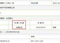 新城時(shí)光印象